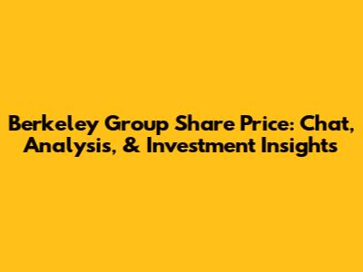 Berkeley Group Share Price: Chat, Analysis, & Investment Insights