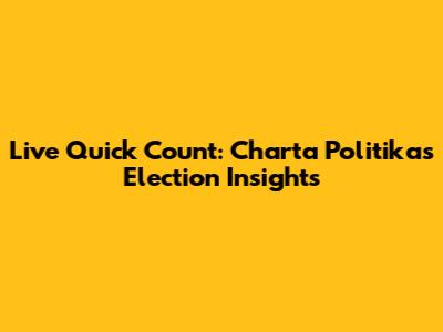 Live Quick Count: Charta Politika's Election Insights